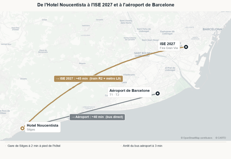 De l'Hotel Noucentista à Sitges à l'ISE 2027 à Barcelone : les trajets, les temps et l'aéroport